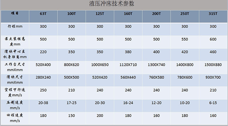 100吨导轨式液压冲床(图5)