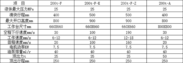 200吨四柱拉伸液压机技术参数.png 200吨四柱拉伸液压机技术参数.png