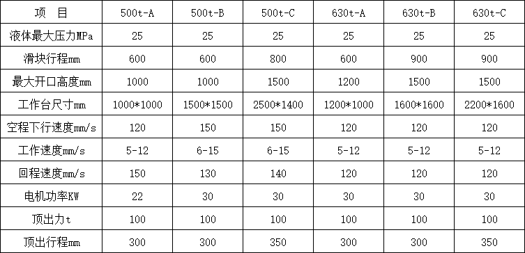 630吨三梁四柱液压机技术参数.png