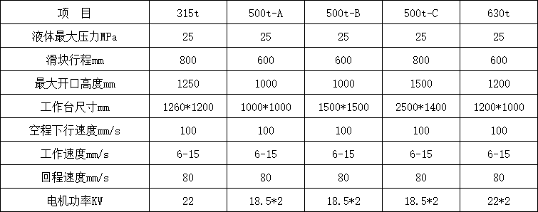 500吨四柱液压机参数.png 500吨四柱液压机参数.png