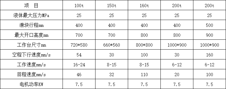 200吨三梁四柱液压机参数.png 200吨三梁四柱液压机参数.png