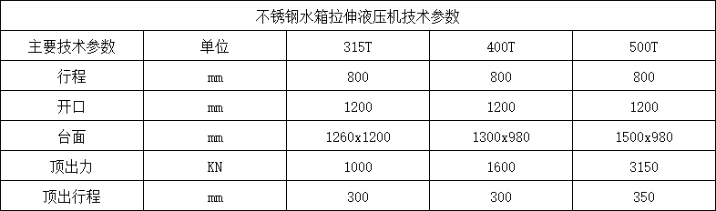 不锈钢水箱板拉伸液压机参数.png 不锈钢水箱板拉伸液压机参数.png