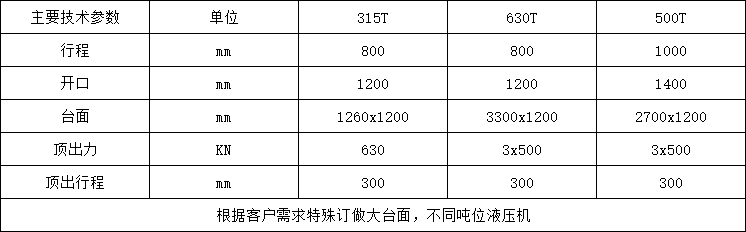 复合漏粪板成型液压机参数.png 复合漏粪板成型液压机参数.png