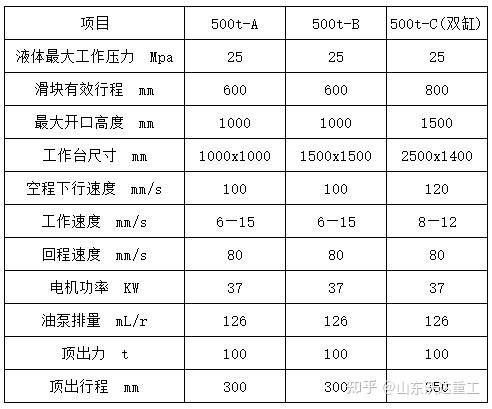 500吨伺服液压机 500吨伺服液压机