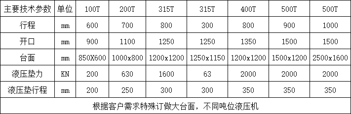 300吨龙门液压机参数.png 300吨龙门液压机参数.png