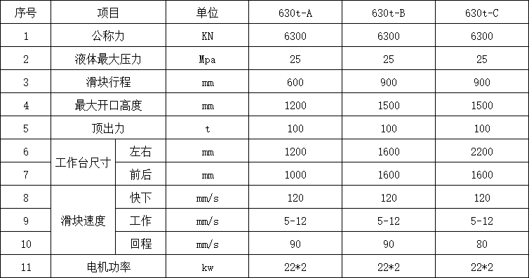 630吨四柱液压机参数.png 630吨四柱液压机参数.png