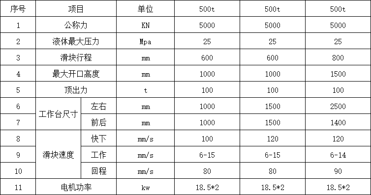 500吨四柱液压机参数.png 500吨四柱液压机参数.png