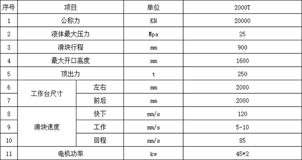 2000吨四柱液压机参数.png 2000吨四柱液压机参数.png
