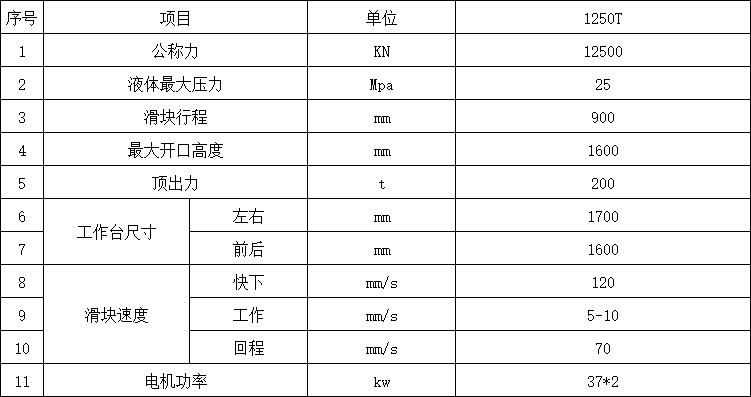 1250吨四柱液压机参数.png 1250吨四柱液压机参数.png