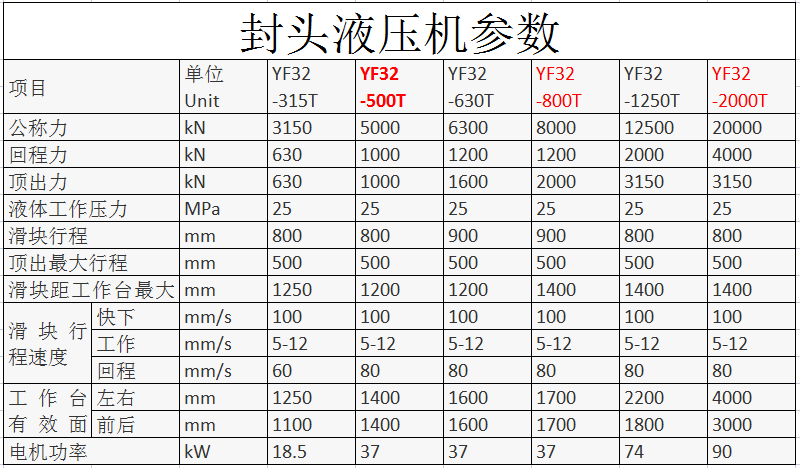 封头液压机 封头液压机