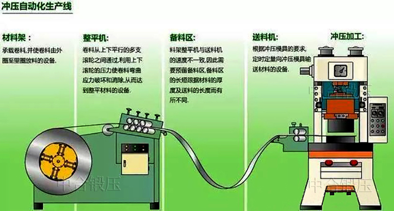 气动冲床 气动冲床