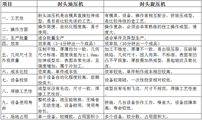 天然气罐/油罐大封头拉伸成型液压机(大封头冲压成型油压机)(图2) 天然气罐/油罐大封头拉伸成型液压机(大封头冲压成型油压机)(图2)