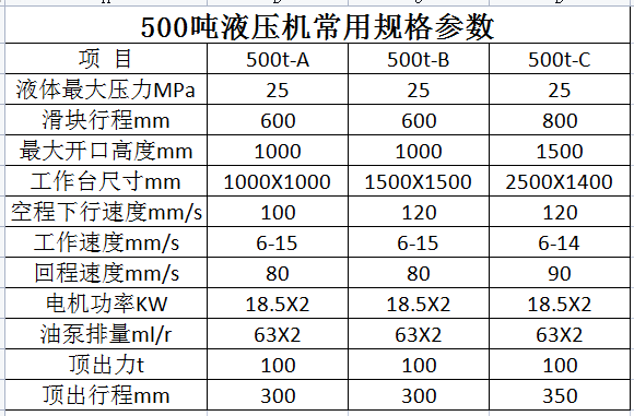 500吨液压机参数.png 500吨液压机参数.png