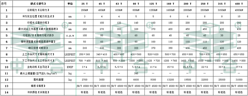 JH21-63吨气动冲床_63吨冲床(图3) JH21-63吨气动冲床_63吨冲床(图3)