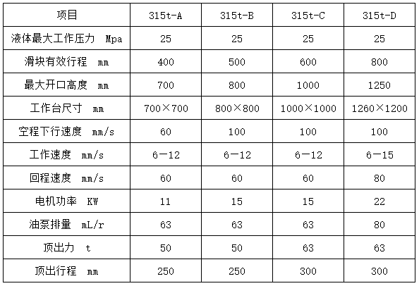 315吨三梁四柱液压机