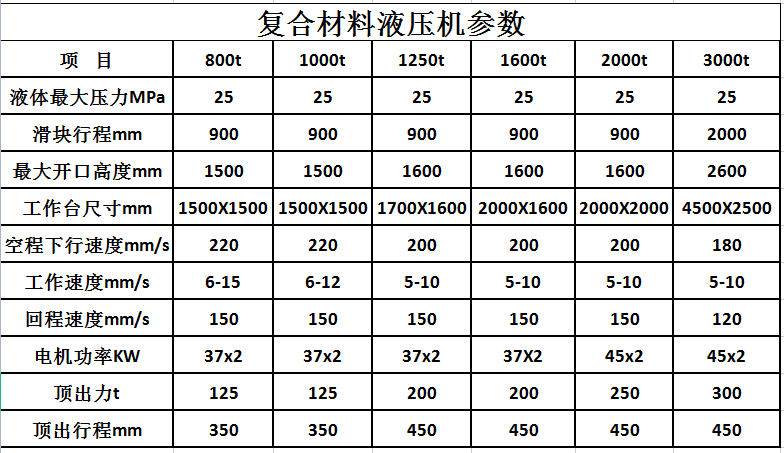 复合材料_玻璃钢成型液压机_框架_四柱液压机(图3) 复合材料_玻璃钢成型液压机_框架_四柱液压机(图3)