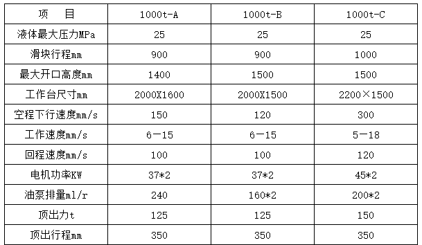 1000吨液压机参数