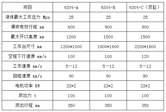 三梁四柱液压机技术参数 三梁四柱液压机技术参数